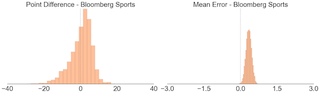 Illustration for article titled Which Fantasy Football Sites Have The Best Projections?
